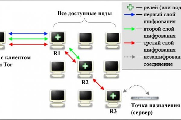 Ссылка в магазин на кракен
