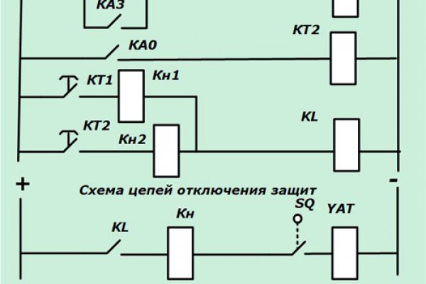 Даркнет заказ