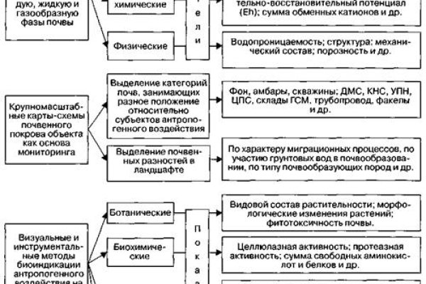 Кракен маркетплейс что это